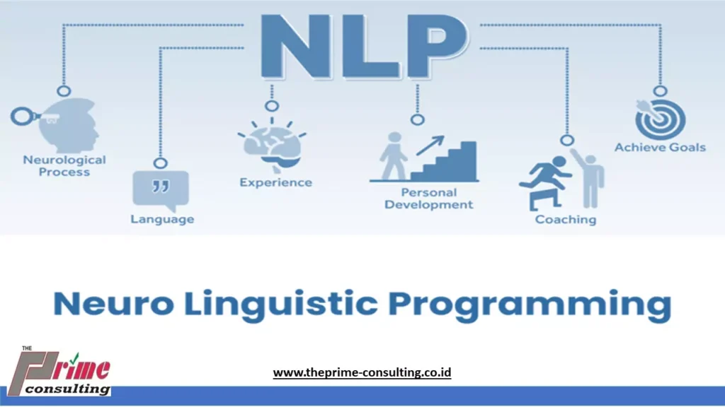 Penjelasan tentang Neuro Linguistic Programming