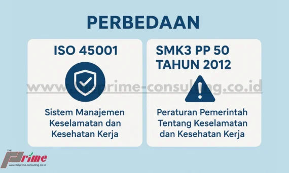 Perbedaan ISO 45001 dan SMK3 PP 50 Tahun 2012